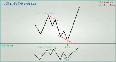 Classic Divergence.jpg