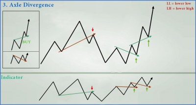 Axle Divergence.jpg