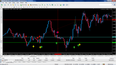 USDCAD pic #1.png