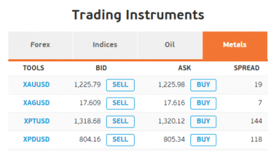 Metals low spreads.png