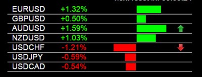 5-13-2015 USD Weakness.jpg