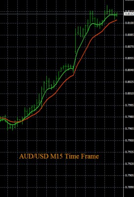 5-13-2015 AUDUSD Chart.jpg