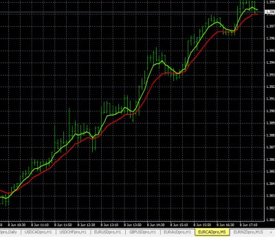 6-8-2015 EURCAD Chart.jpg