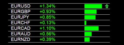 6-8-2015 EUR Strength.jpg