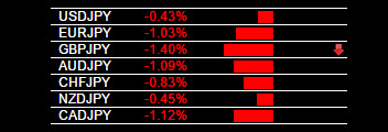 7-7-2015 JPY Strength.jpg