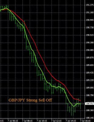 7-7-2015 GBPJPY Chart.jpg