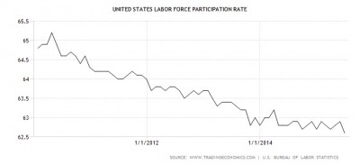 1_US-Labour-Participation-Rate-072015.jpg