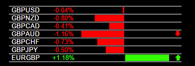 7-21-2015 GBP Weakness.jpg