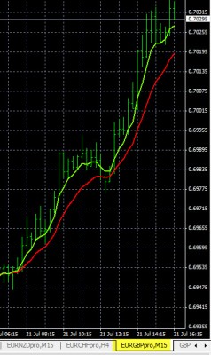 7-21-2015 EURGBP Chart.jpg