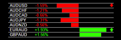 8-11-2015 AUD Weakness.jpg