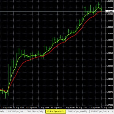 8-11-2015 EURAUD Chart.jpg