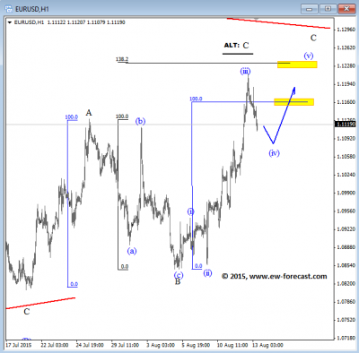 EURUSD I.png