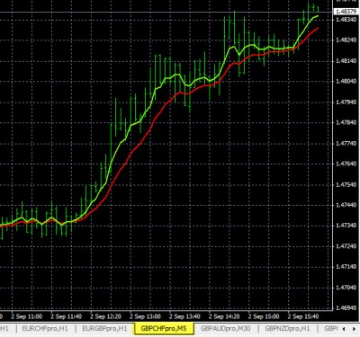 9-2-2015 GBPCHF Chart.jpg