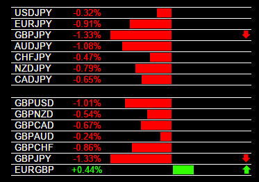 9-22-2015 GBPJPY Sell Signal.jpg