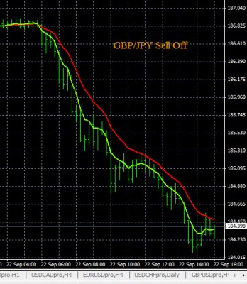 9-22-2015 GBPJPY Chart.jpg