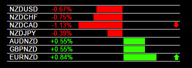 10-20-2015 NZD Weakness.jpg