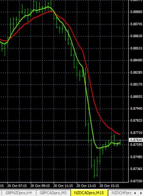 10-20-2015 NZDCAD Chart.jpg