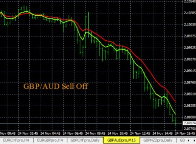 11-24-2015 GBPAUD Chart.jpg