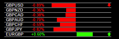 1-12-2016 GBP Weakness.jpg