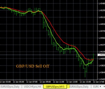 1-12-2016 GBPUSd CHart.jpg