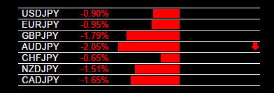 4-5-2016 JPY Strength.jpg