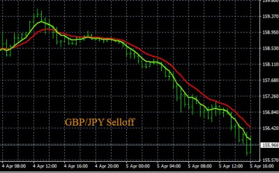 4-5-2016 GBPJPY Chart.jpg