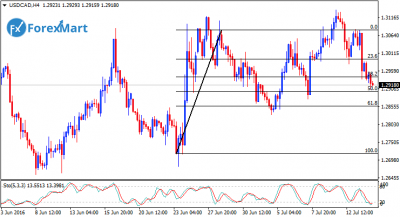 USDCADH414.png