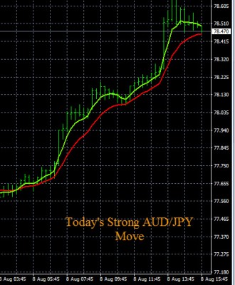 8-8-2016 AUDJPY Chart.jpg