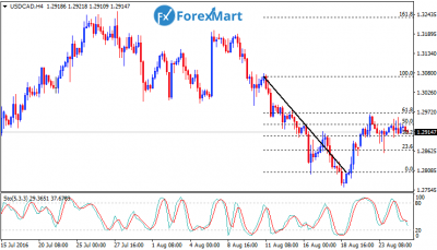 USDCADH425.png