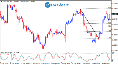 USDCADH413.png