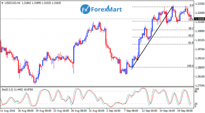 USDCADH421.png