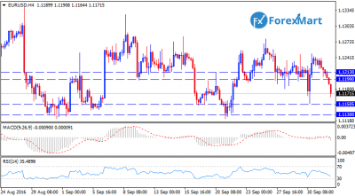 EURUSDTech04.png