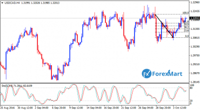 USDCADFund05.png