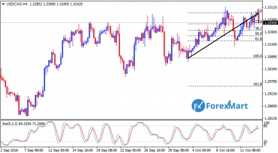 USDCADFund13.png