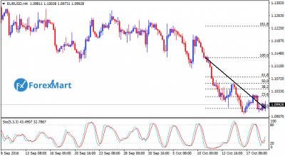 EURUSDFund19.png