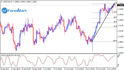 USDCADFund27.png