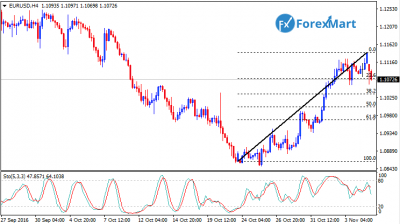 EURUSDFund07.png