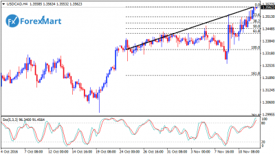 USDCADFund14.png
