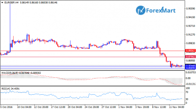 EURGBP15.png