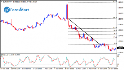 EURUSDFund24.png