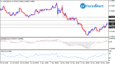 AUDUSD28.png