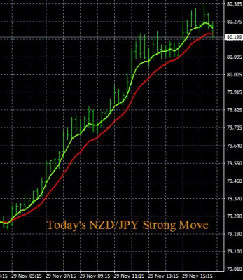 11-29-2016 NZDJPY Chart.jpg