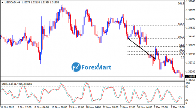 USDCAD09.png