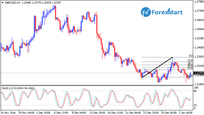 GBPUSD03.png