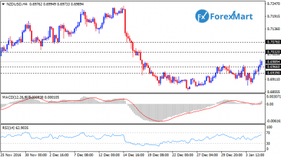 NZDUSD04.png