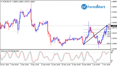 EURUSD05.png