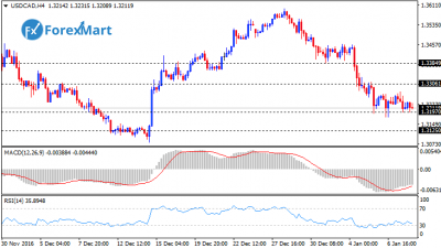 USDCAD10.png