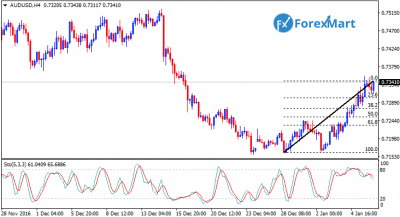 AUDUSD10.png