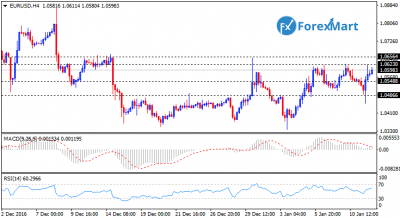 EURUSD11.png