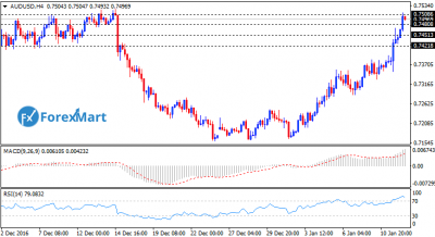 AUDUSD11.png